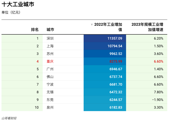 "领航中国五大工业强市，为什么重庆成为德国总理的焦点?"