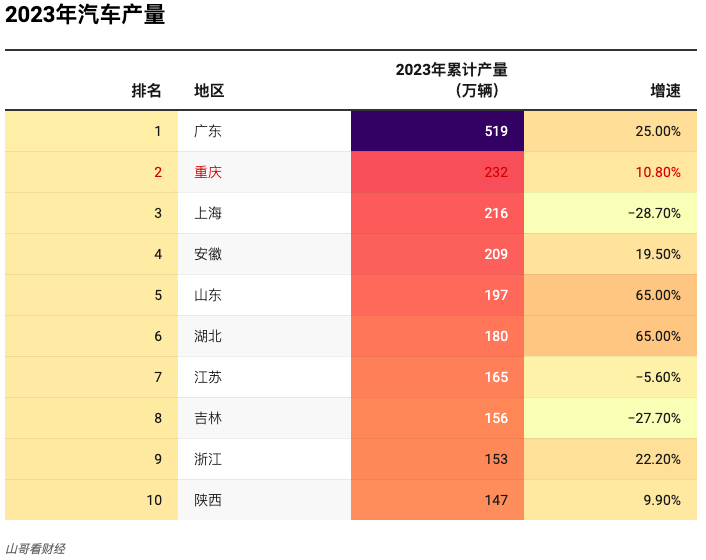 "领航中国五大工业强市，为什么重庆成为德国总理的焦点?"