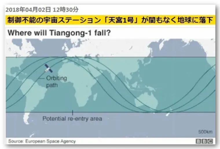 "国际空间站上产生的意外垃圾——对美国住宅造成破坏与日本责任之争"