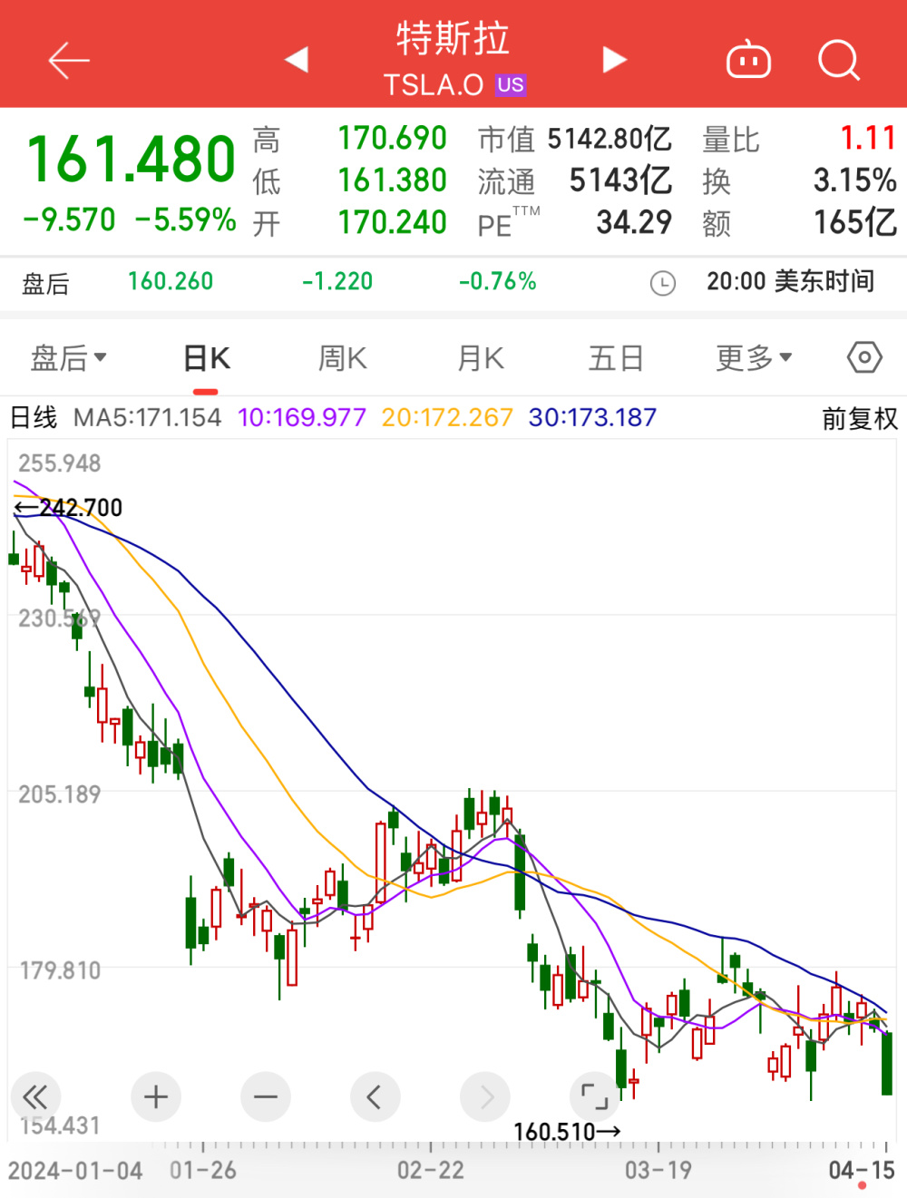 "特斯拉最新人事变动：核心副手全部离职！原因曝光？"