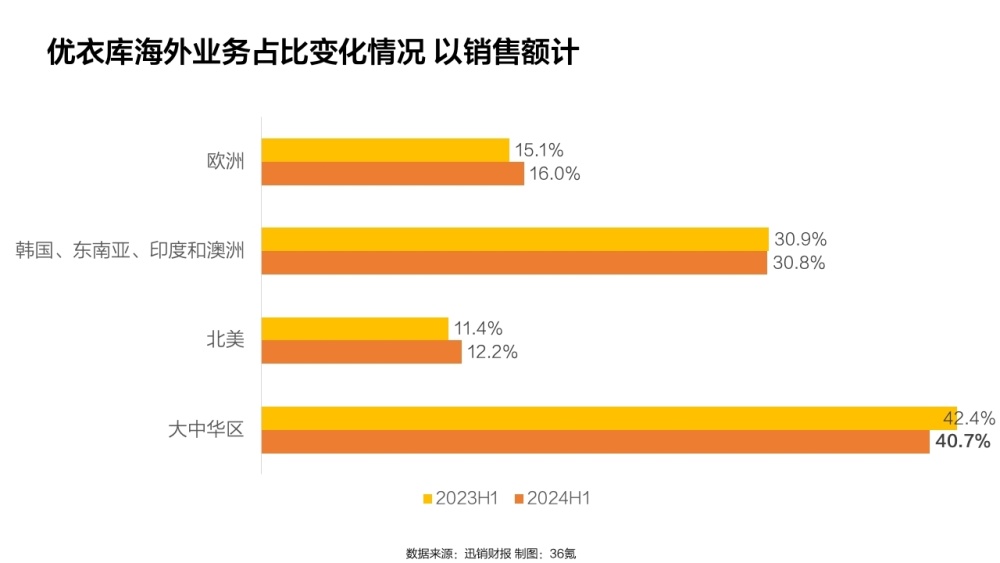 "中国市场的艰难挑战：如何打造优衣库10万亿日元的新战略"