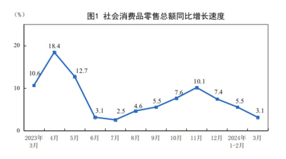 "一季度经济数据显亮丽：中国居民收入增速跑赢GDP，亮点凸显经济发展新活力"