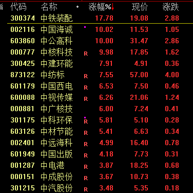 "史上最严的退市新规再度显现：冲击中小盘股，逾700只个股跌停"