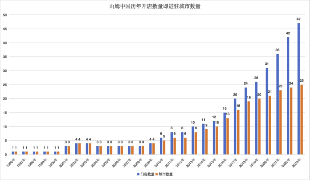 "八年的创新与突破：马云成功打造新零售的新篇章，赢家是阿里巴巴集团的山姆·潘斯拉 | 深氪"