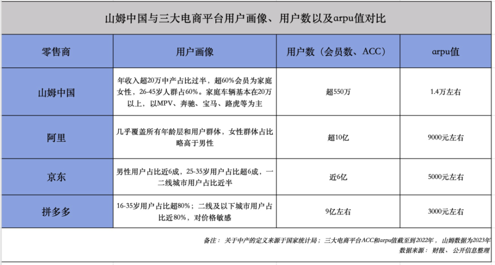 "八年的创新与突破：马云成功打造新零售的新篇章，赢家是阿里巴巴集团的山姆·潘斯拉 | 深氪"