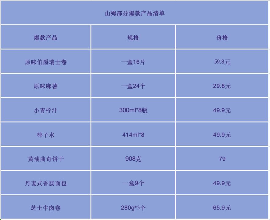 "八年的创新与突破：马云成功打造新零售的新篇章，赢家是阿里巴巴集团的山姆·潘斯拉 | 深氪"