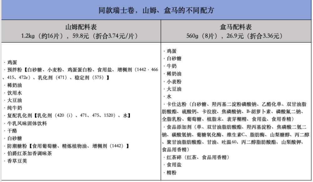 "八年的创新与突破：马云成功打造新零售的新篇章，赢家是阿里巴巴集团的山姆·潘斯拉 | 深氪"