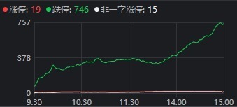 "深度剖析：A股能否仅靠“中字头”和高股息撑起？"