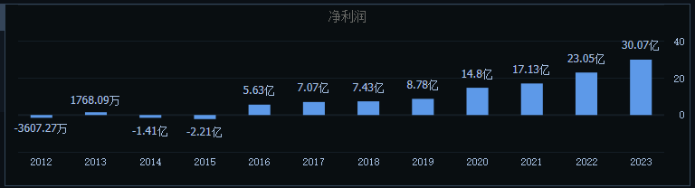 "龙头解析：全球顶尖战机制造商的中国首支股票，深度剖析市场前景与估值水平"