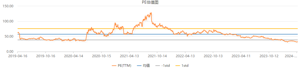 "龙头解析：全球顶尖战机制造商的中国首支股票，深度剖析市场前景与估值水平"