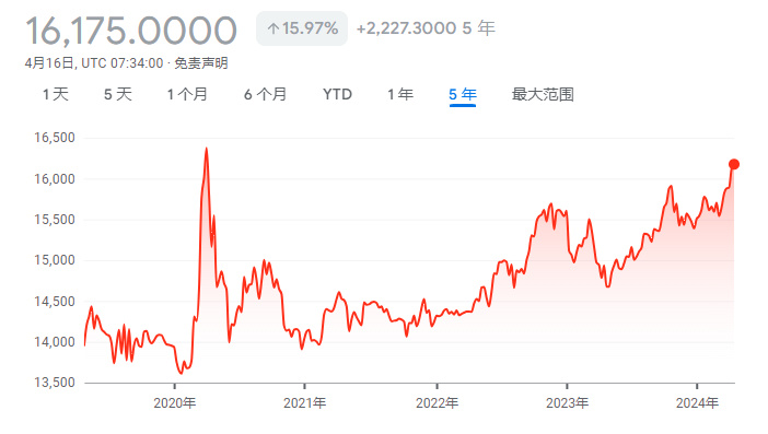 "亚洲货币跌势难挡：日元失金154，韩元跌破新高，印度卢比创新低"