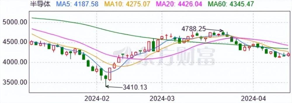 "半导体设备再次崭露头角：新型薄膜沉积设备，隐藏科技密码"