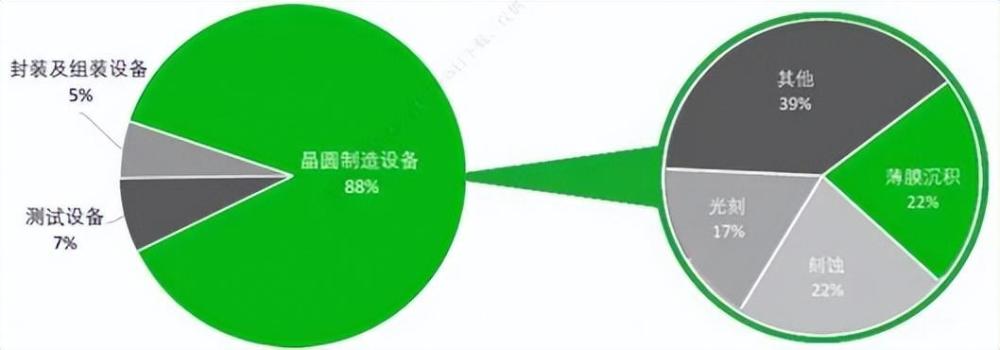 "半导体设备再次崭露头角：新型薄膜沉积设备，隐藏科技密码"