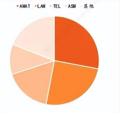 "半导体设备再次崭露头角：新型薄膜沉积设备，隐藏科技密码"