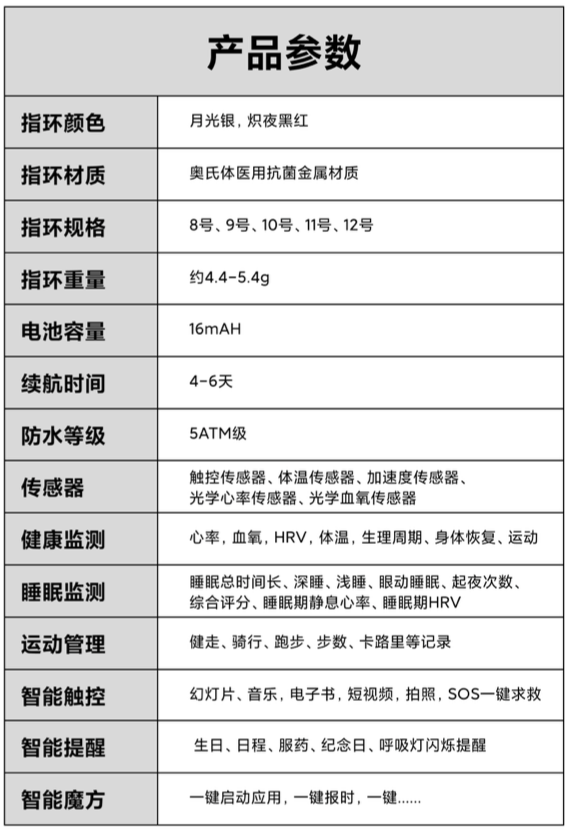 "黑鲨智能戒指：能否通过打游戏提升游戏性能？"

不过，在修改标题时，还需要考虑到整体的逻辑和读者的理解。以下是我对原标题进行的一些建议：

1. "黑鲨智能戒指：是否能成为游戏更强的动力？"
2. "打游戏与穿戴黑鲨智能戒指的关系"
3. "黑鲨智能戒指：游戏表现的真实提升呢还是假象？"
4. "体验黑鲨智能戒指，玩游戏更刺激？"

无论选择哪一种标题，都要确保它们能够清晰地传达出你的观点，并引起读者的兴趣和好奇心。同时，你也需要考虑搜索引擎排名和社交媒体分享的效果，以便吸引更多的目标用户。