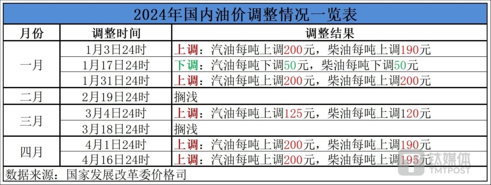 "国内油价进一步上调，中东局势动荡对全球石油市场的影响"

同时，我还可以根据这个话题进行以下的标题优化：

1. "国际形势紧张，中东局势升级，全球石油市场如何应对？"
2. "油市再迎上涨，中东危机升级引关注全球供需平衡"
3. "国际油价波动加剧，中东局势升级引发全球能源格局变化"
4. "国内油价上涨，中东局势升级：全球经济形势如何评估？"