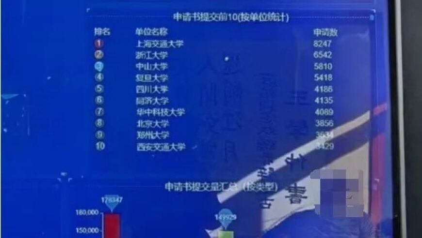 2024年全国自然科研项目初审结果公布：展望新的科学探索与突破