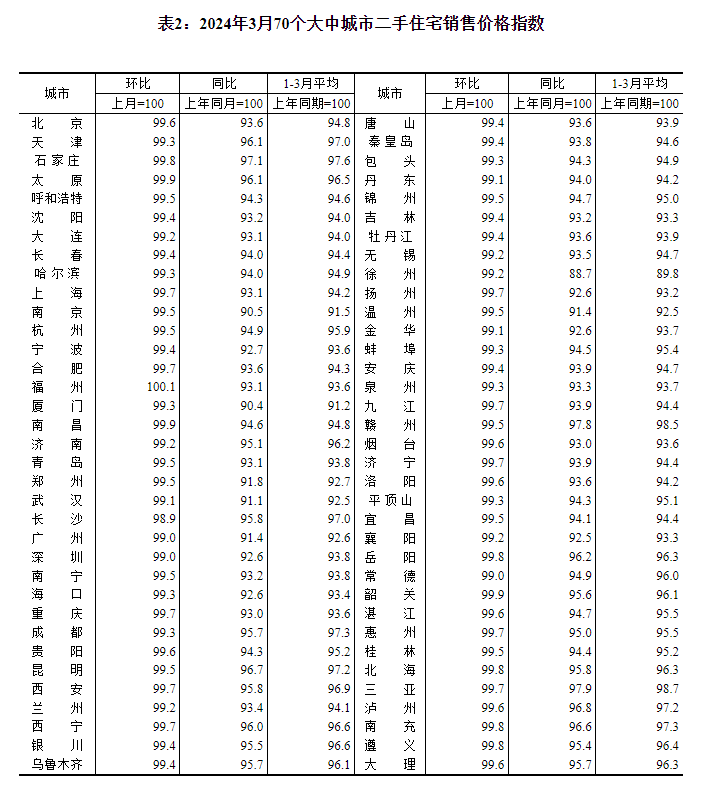 "今年哪个城市买房最划算？全国70个热点城市房价均有所下跌"