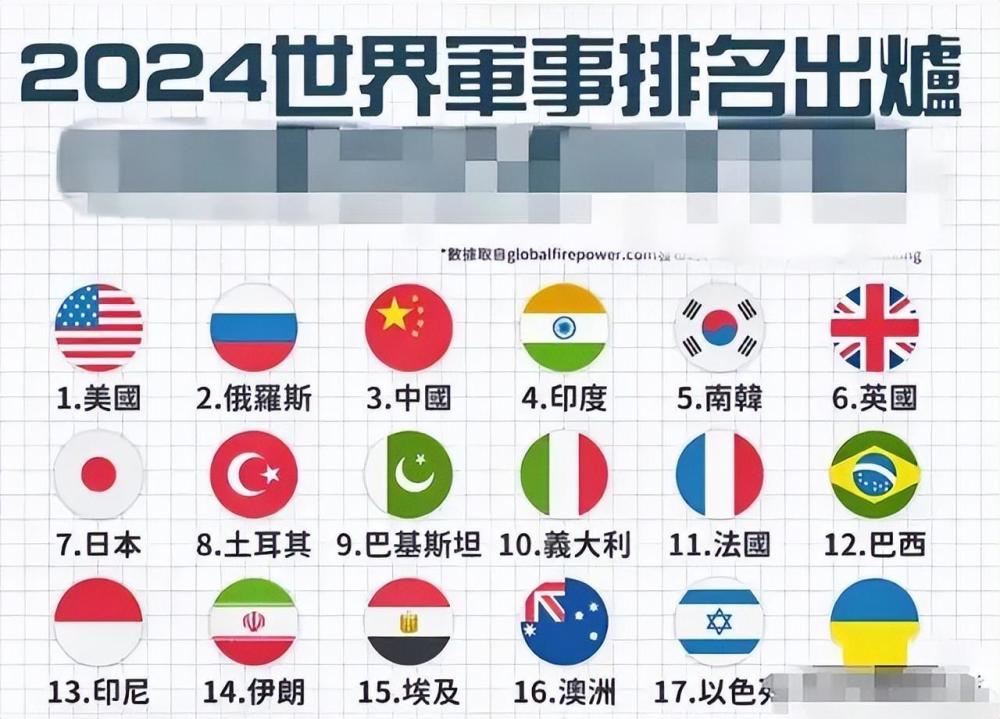 "伊朗：全球军事实力排名14的神秘大国——详析其地理、经济现状与战略意图"