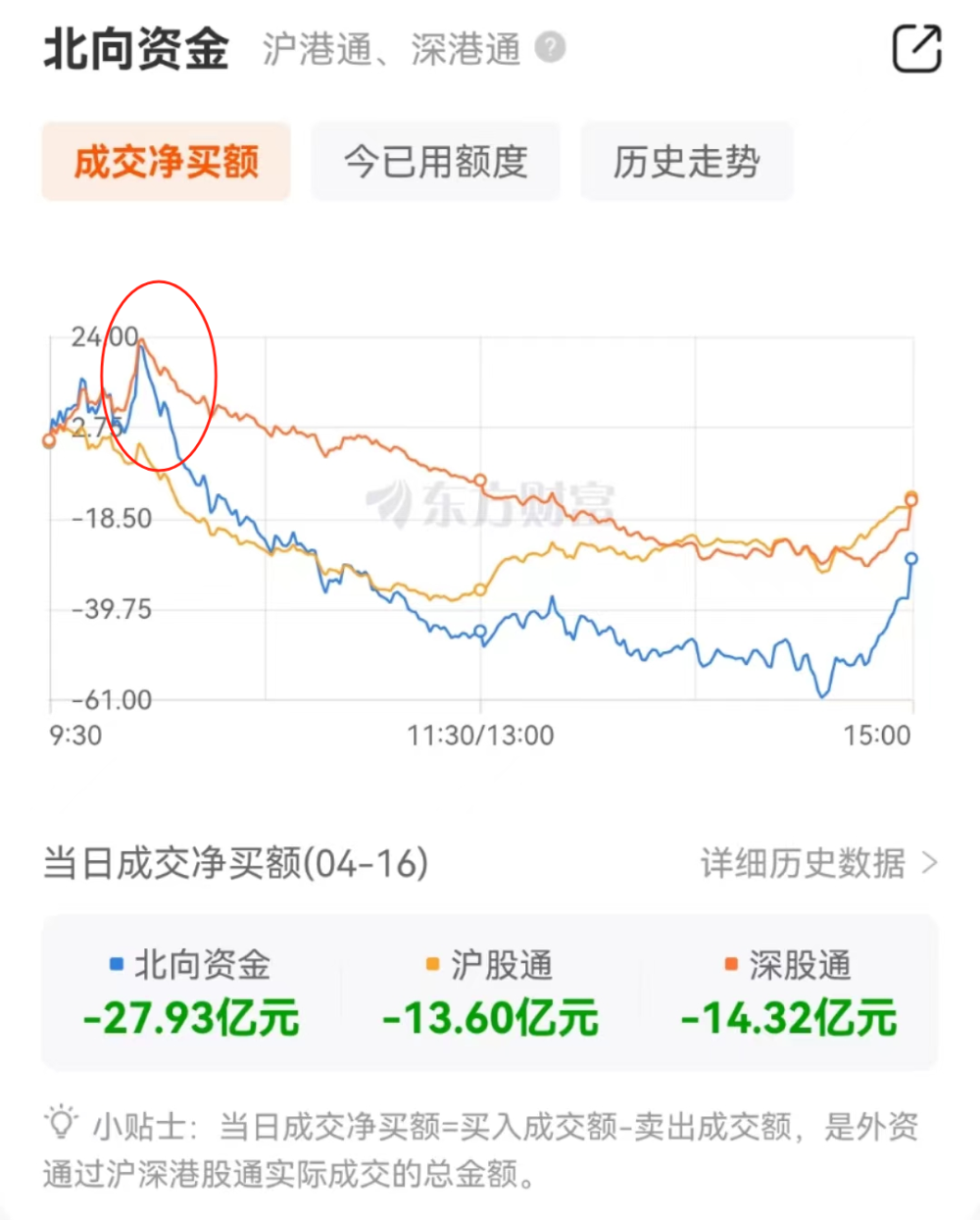 "市场狂欢背后：近一半上市公司股价腰斩 新“国九条”对股市有何深远影响？"