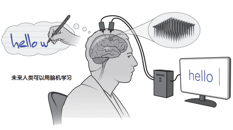 "虚拟现实的未来：从奇点来临到颠覆性的变革"