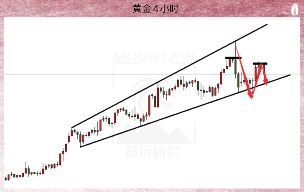 "黄金未来：如何准备迎接可能的市场大势变化?"