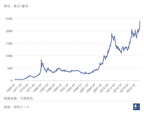 "黄金牛市：展望未来的投资机会与挑战"