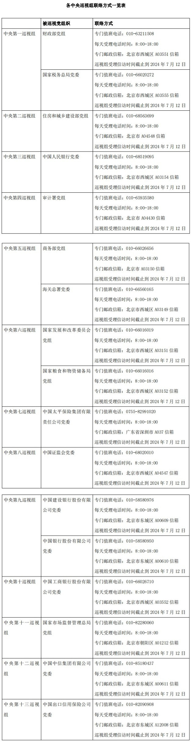 "二十届中央第三轮巡视正式开启，首批进驻20家单位"