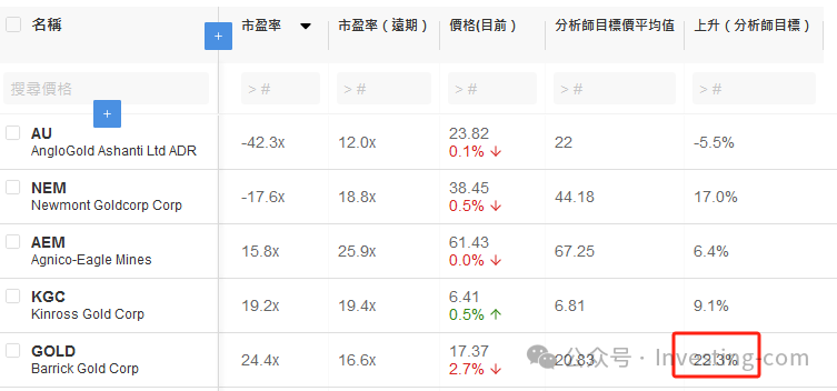 "黄金开辟长期上涨通道：12年周期中的关键事件"