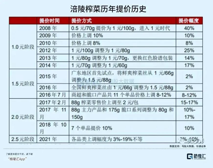 "榨菜刺客的价格飙升：刷新了人们对于生活成本的认知"