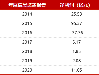 "富德生命人寿高管层变动：两名主要领导人辞职，前董事长卸任，公司陷入困境与动荡"

这个题目已经比较全面地包含了新闻的主要。如果你需要的话，我还可以提供一些具体的改进建议：

- "监管系女将离任：富德生命人寿高层引发动荡，股东和投资者关注"
- "掌舵十年，59岁的监管系女将曾领导这家寿险巨头走向繁荣，但如今遭遇高管离职与业绩下滑的挑战"
- "富德生命人寿两位高级管理人员突然离职，凸显了该公司的经营风险及未来不确定性"
- "富德生命人寿面临前所未有的困境，现年59岁的原董事长辞职，此前的副董事长也离职"