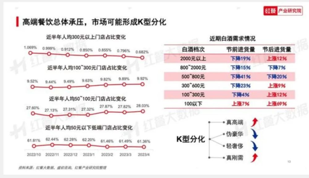 "高圆圆喜结良缘派对：殿堂级餐厅华丽闭幕！曾荣获米其林星级殊荣，人均消费近千元，令人瞩目"