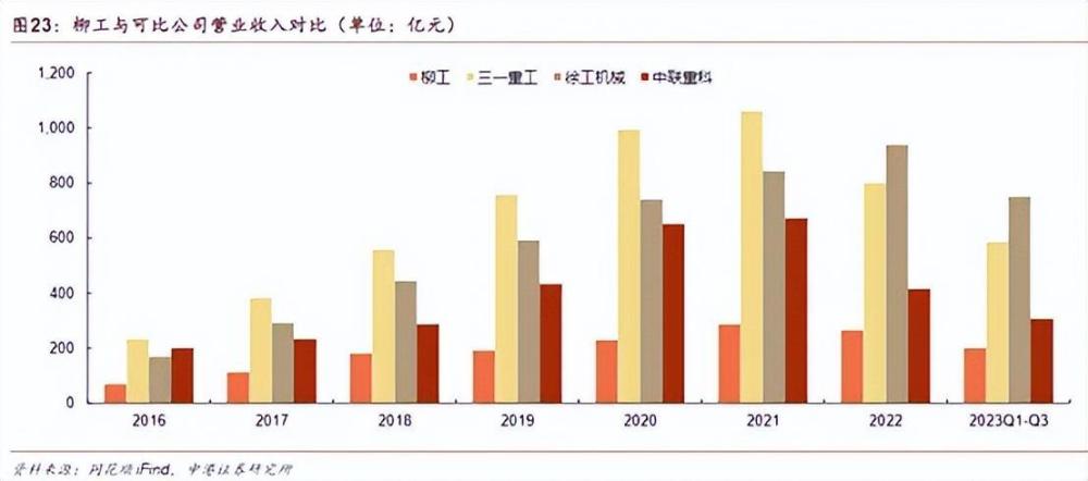 "机械设备巨头陷困境：来自房地产市场的压力如何波及供应链"?