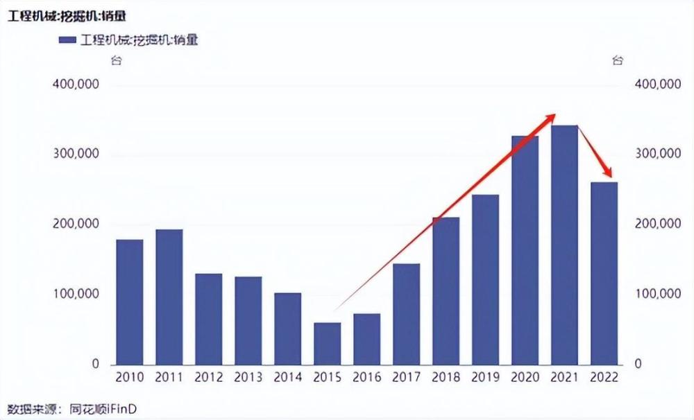 "机械设备巨头陷困境：来自房地产市场的压力如何波及供应链"?