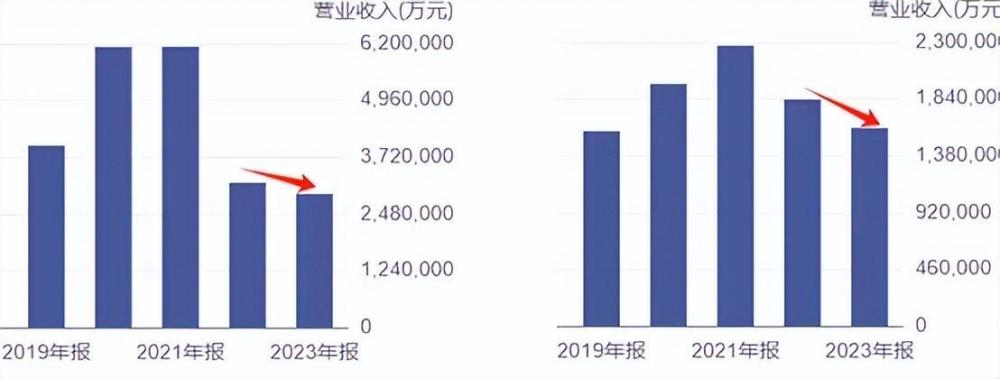 "机械设备巨头陷困境：来自房地产市场的压力如何波及供应链"?