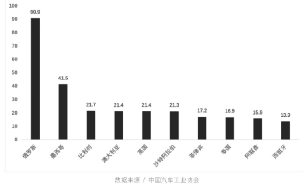 "中国汽车席卷全球车市：惊爆真相，实实在在赚大钱！"