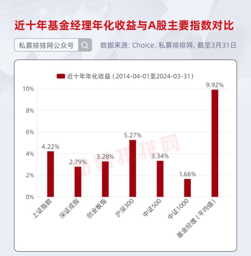 "林园与韩广斌再创辉煌，十年业绩领先冠军亚军竞逐盛宴：2023年基金经理揭幕战已全面展开！"