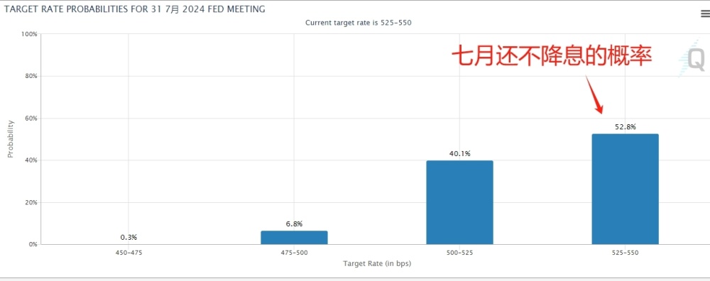 "欧央行掌门暗示：降息若无意外，将很快到来"