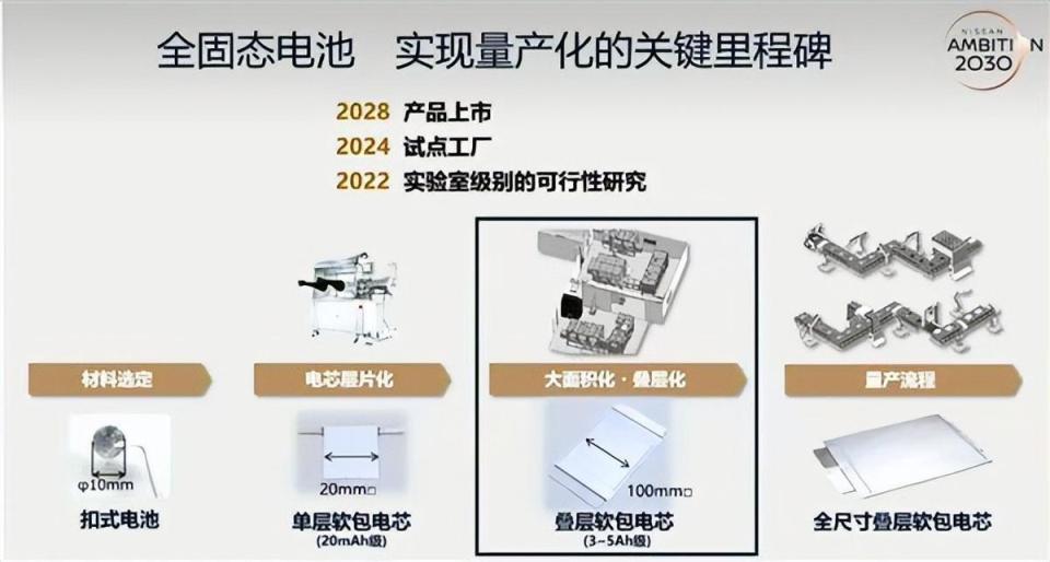 "固态电池创新技术引领两巨头汽车产业变革：汽车行业亟需关注宁德时代的潜在挑战"