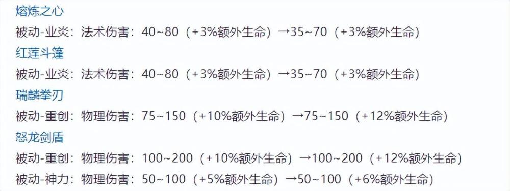 "体验服4.16更新：T0打野伤害被砍，诸葛亮罕见加强，暃再次变异"