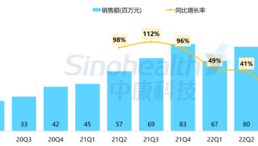 中国人寿：我国帕金森病患者数量大幅增长，新型药物国产替代正在加速推进