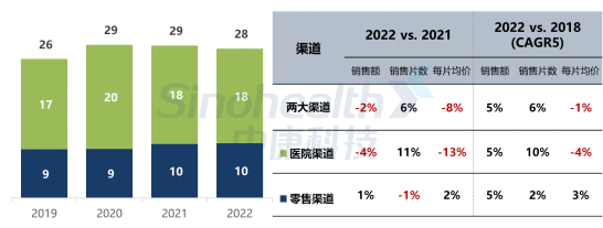 "中国人寿：我国帕金森病患者数量大幅增长，新型药物国产替代正在加速推进"