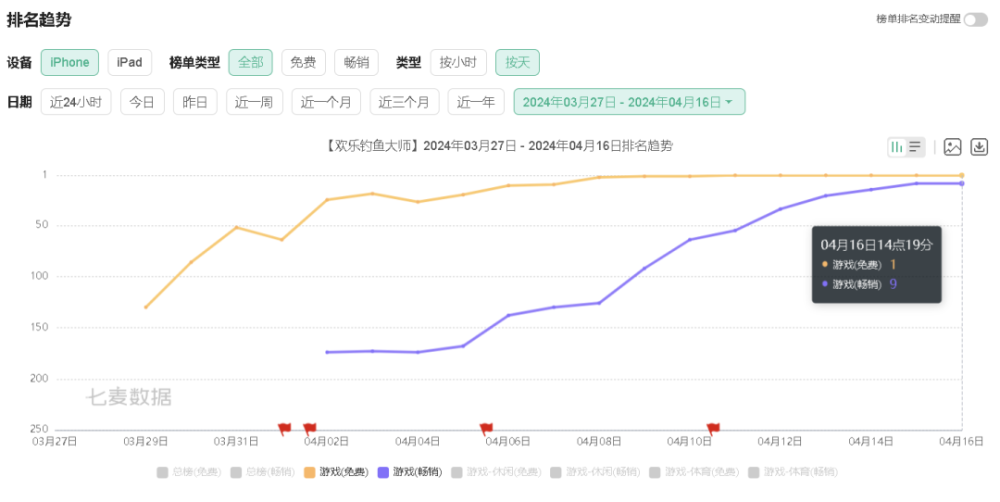 "逆袭崛起！网络爆款《奇葩钓鱼游戏》破纪录畅销，背后是神秘北京大厂的实力与创新"