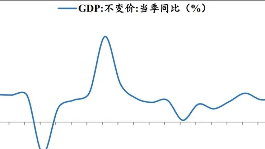 深入解析：掌握5.3%的GDP增速背后的逻辑与原因