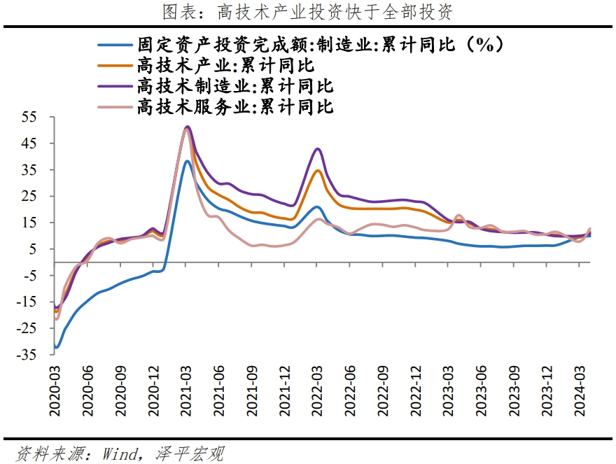 "深入解析：掌握5.3%的GDP增速背后的逻辑与原因"