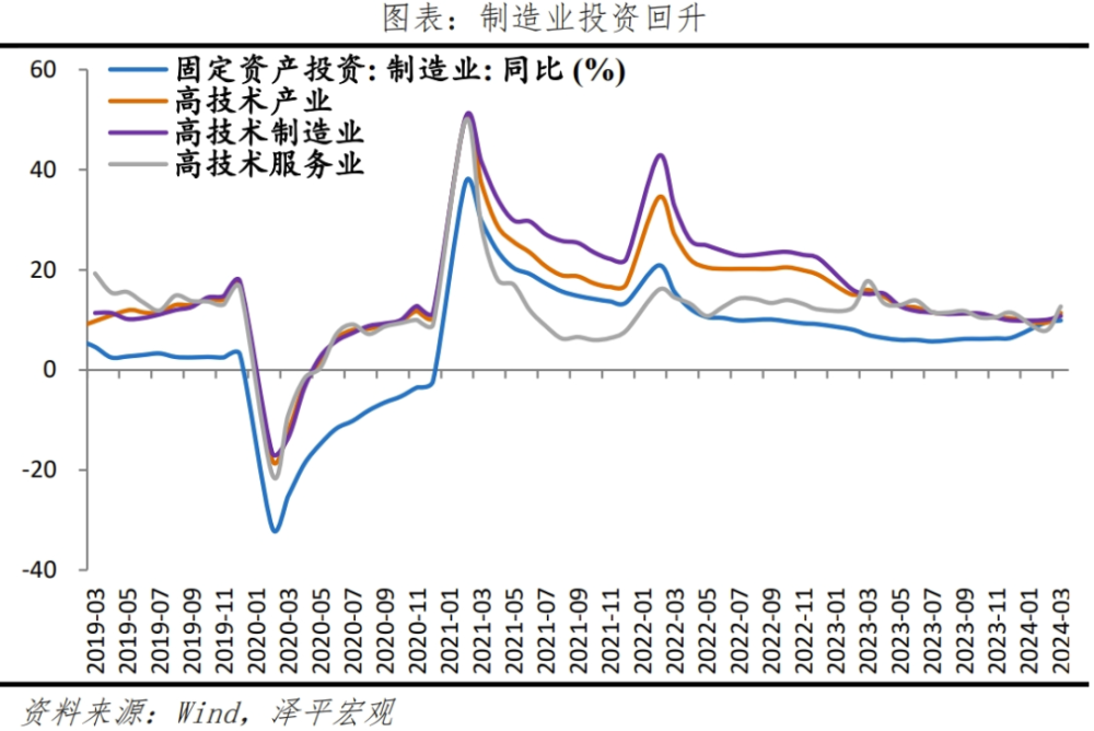 "深入解析：掌握5.3%的GDP增速背后的逻辑与原因"