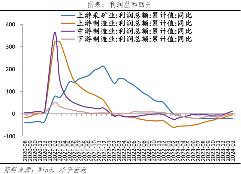 "深入解析：掌握5.3%的GDP增速背后的逻辑与原因"