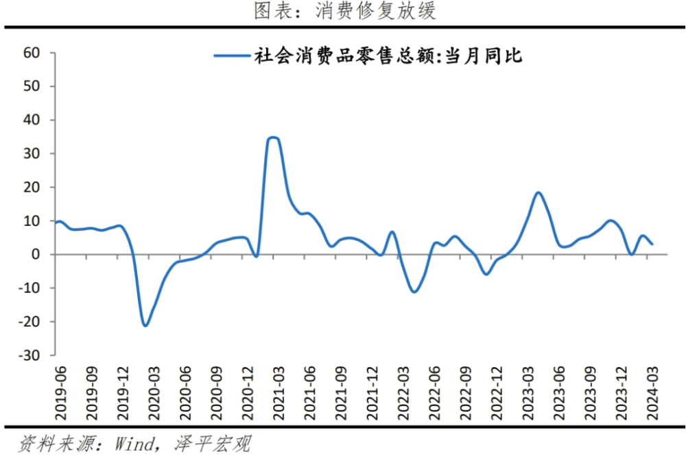 "深入解析：掌握5.3%的GDP增速背后的逻辑与原因"