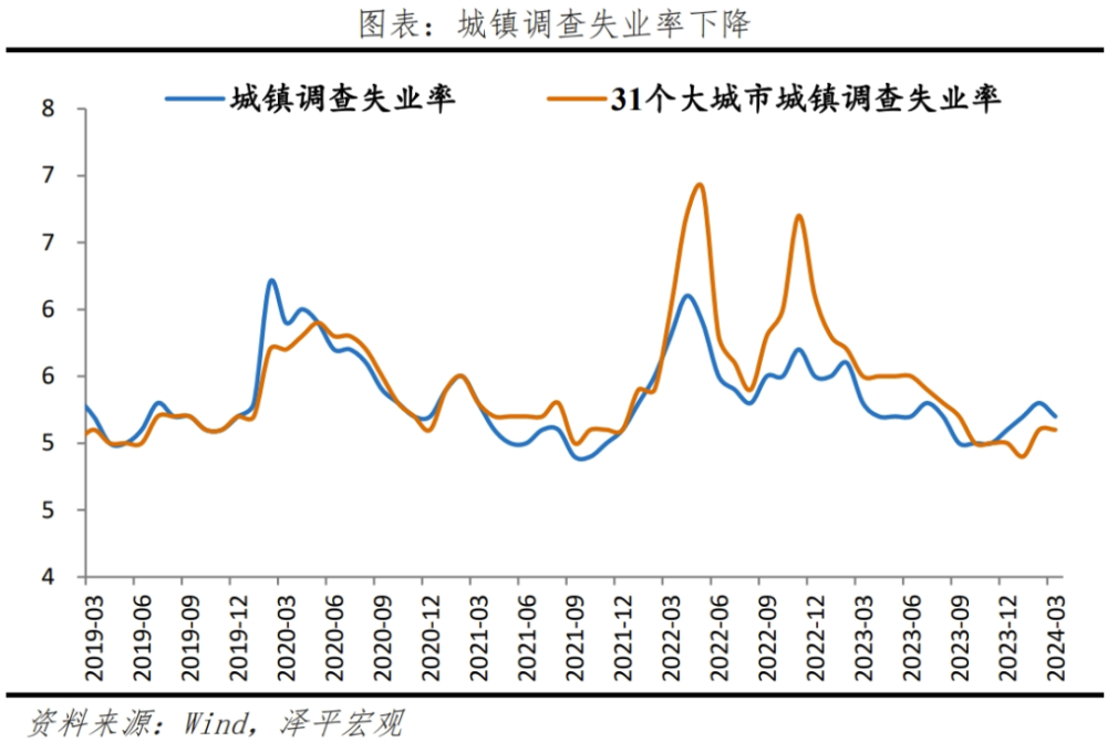 "深入解析：掌握5.3%的GDP增速背后的逻辑与原因"