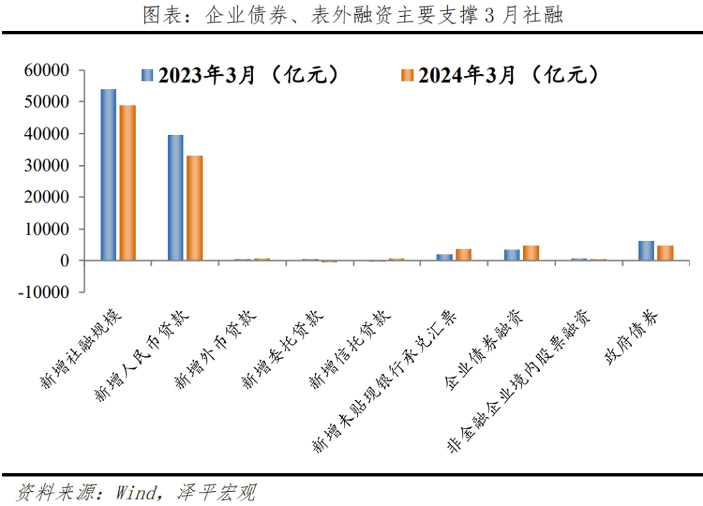 "深入解析：掌握5.3%的GDP增速背后的逻辑与原因"